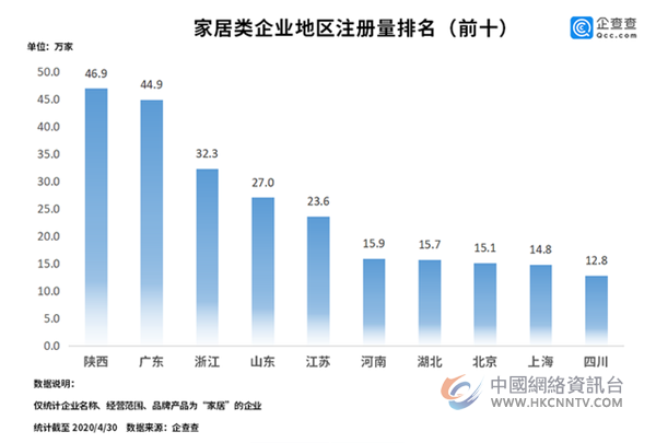 家居零售业剧变 一季度家居企业新增量环比下跌56 3 家居 中国网络资讯台