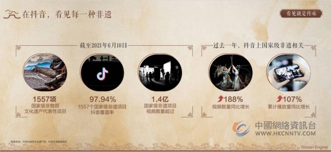 非遗也能赶时髦，抖音上的江苏特别潮
