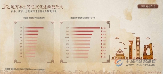 非遗也能赶时髦，抖音上的江苏特别潮