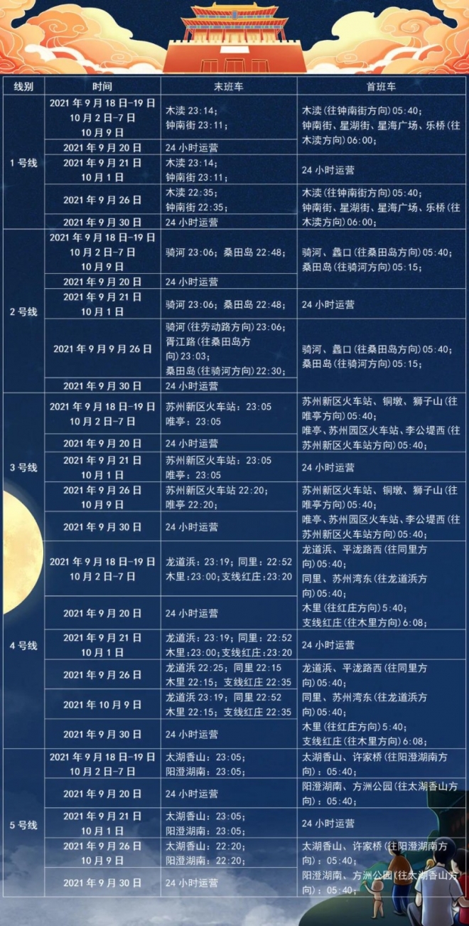 苏州轨道交通中秋国庆延时运营，9月20日及30日通宵运营