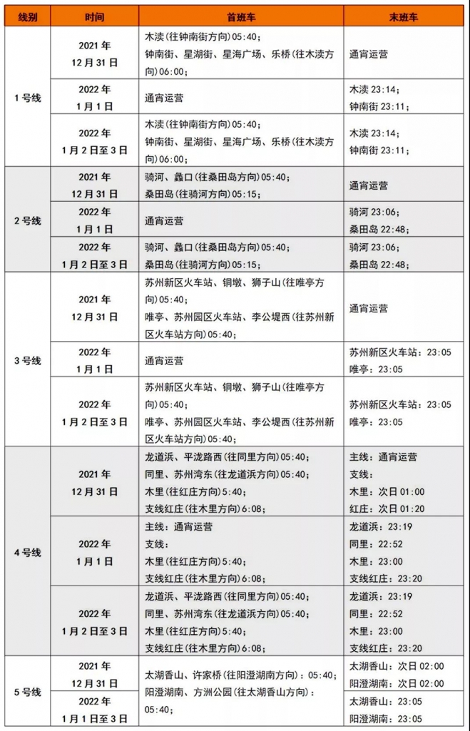 苏州轨道交通跨年夜开启通宵运营，元旦假期延长运营服务时间