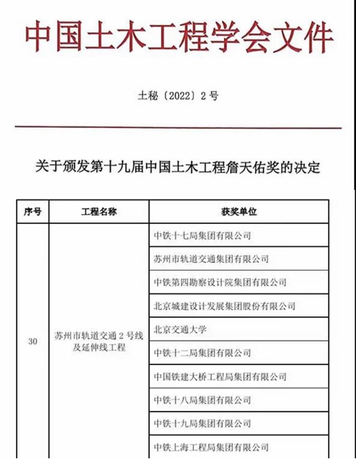 苏州轨道交通2号线及延伸线工程荣获中国土木工程詹天佑奖