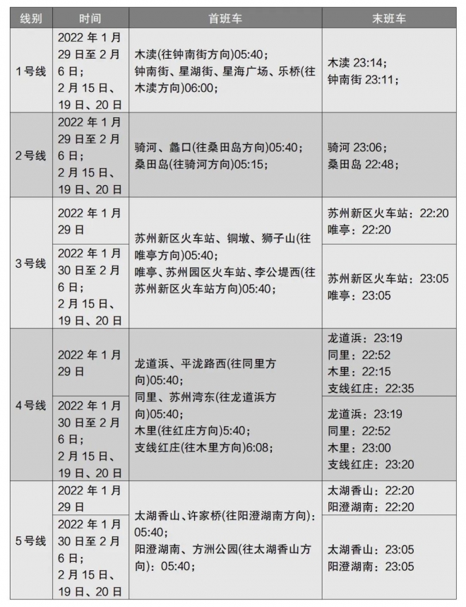 “就地过年”有福利！春节期间外地留苏职工可免费乘坐地铁