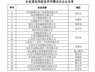 重视高技能人才! 红豆集团入选江苏首批特级技师评聘试点企业