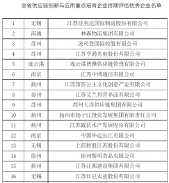 开创新一代舒适衬衫，红豆男装用科技重新定义“舒适”