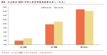 开创新一代舒适衬衫，红豆男装用科技重新定义“舒适”