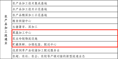 《金融服务实体，”直存“拓宽农业基建融资新渠道》--助力冷链物流设施建设
