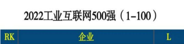 56位！红豆工业互联网公司上榜2022工业互联网500强