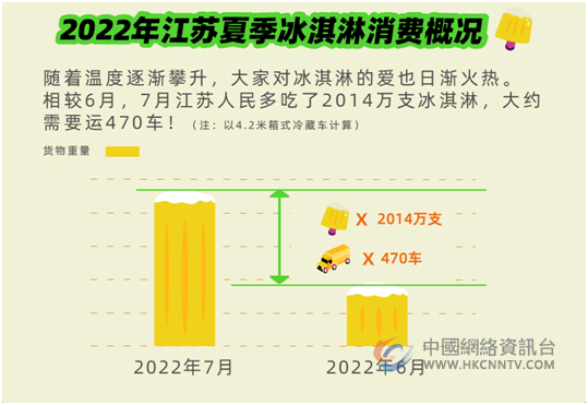 江苏吃冰哪里强？满帮为你揭排榜