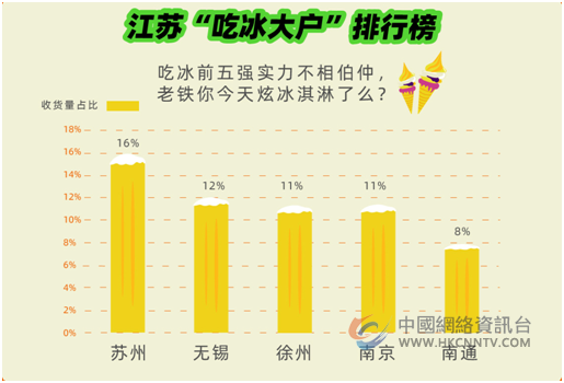 江苏吃冰哪里强？满帮为你揭排榜