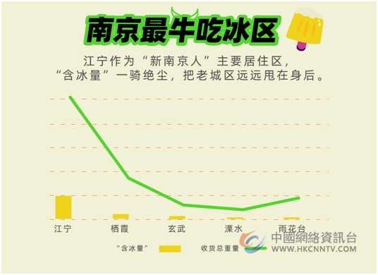 江苏吃冰哪里强？满帮为你揭排榜