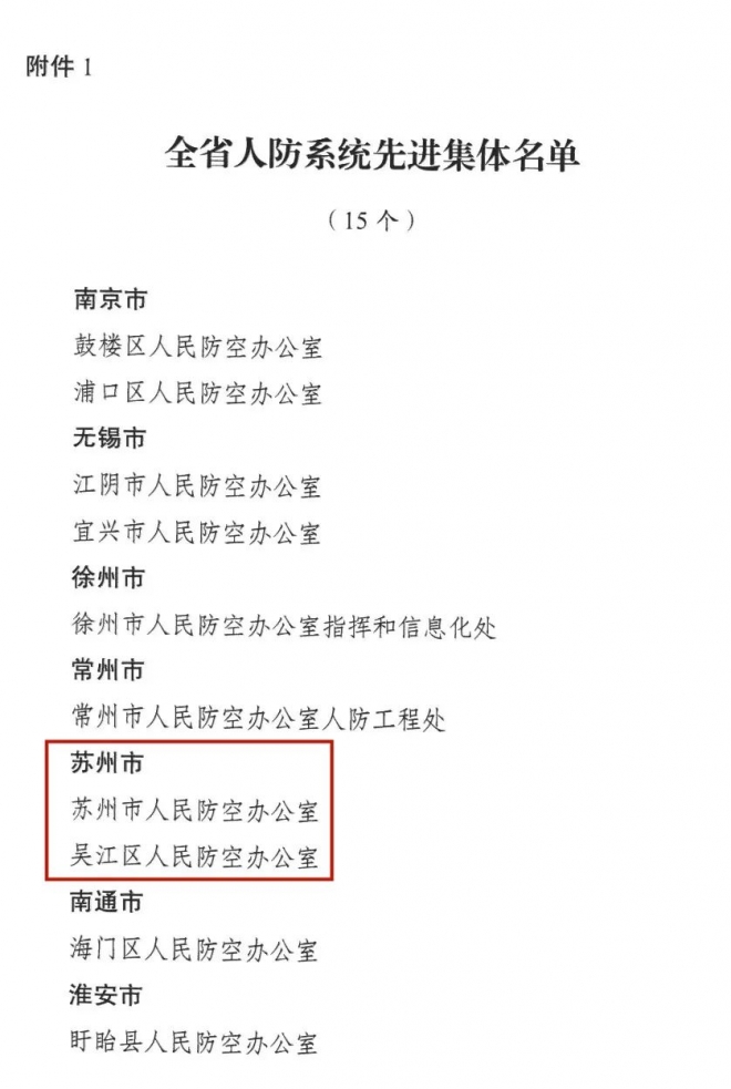 苏州市人民防空办公室荣获“全省人防系统先进集体”称号