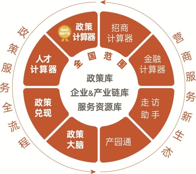 助力政策找准企业，江苏风云科技开发“政策计算器”