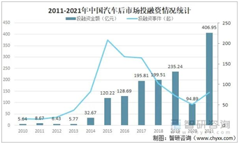 中国汽车后市场格局巨变，新变革蕴藏新机遇