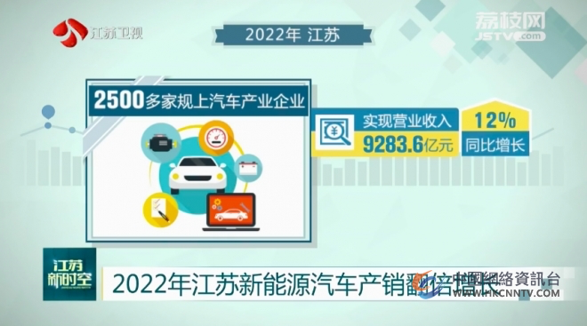 2022年江苏新能源汽车产销翻倍增长