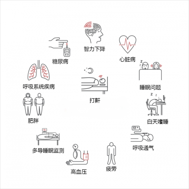 老司机开车犯困险些出事，苏州九龙医院提醒出现这种情况一定不要忽视