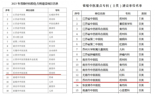 专科建设再创佳绩，苏州市中医医院斩获两项省级荣誉