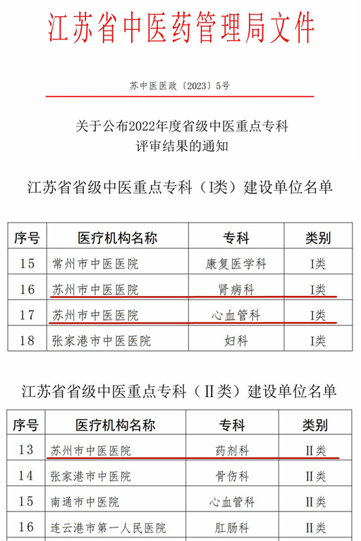 苏州市中医医院新增3个省级中医重点专科