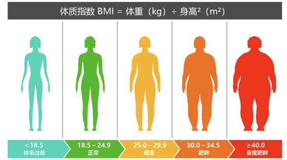 4个月减重39斤！苏州九龙医院名医工作室专家为博士学生成功瘦身