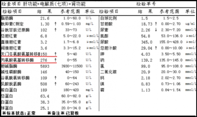 16岁女孩持续发热、咽喉痛！苏州九龙医院提醒要小心这种病