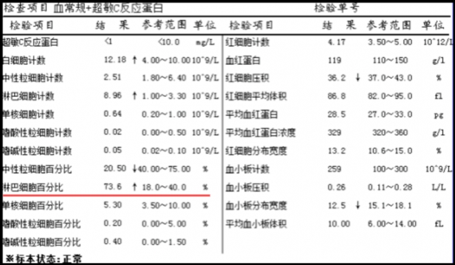 16岁女孩持续发热、咽喉痛！苏州九龙医院提醒要小心这种病