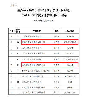 喜讯！红豆舒适男装设计师获评“2023江苏省优秀服装设计师”