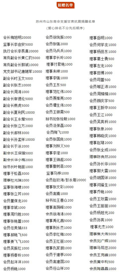 苏州市山东商会向甘肃捐助抗震救灾资金26万余元