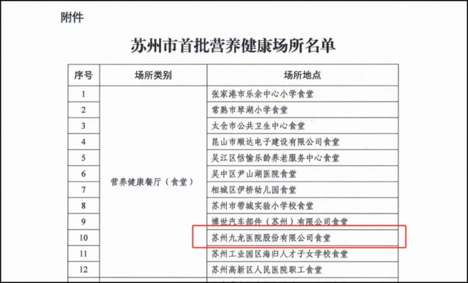苏州九龙医院食堂通过“苏州市首批营养健康场所”评审验收