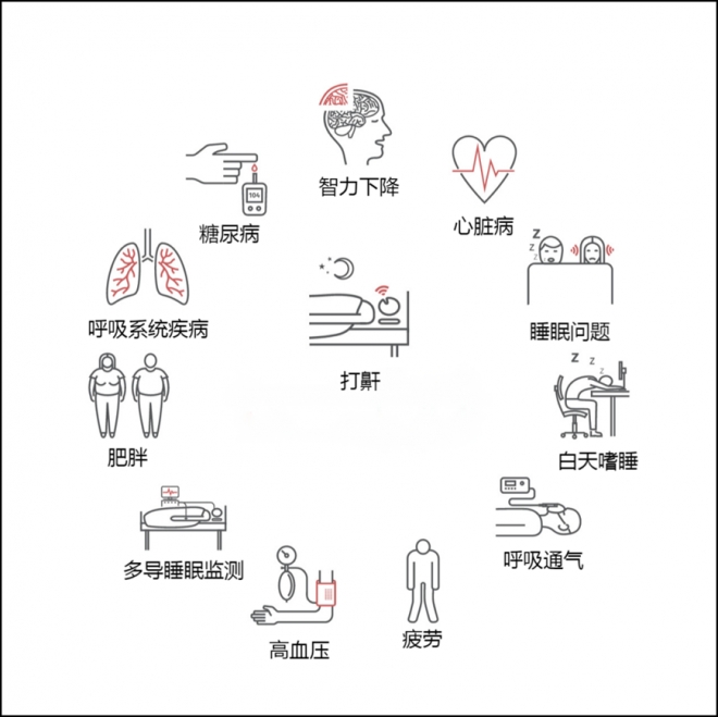  明明睡够了，白天却还总是犯困？医生：小心是睡眠障碍