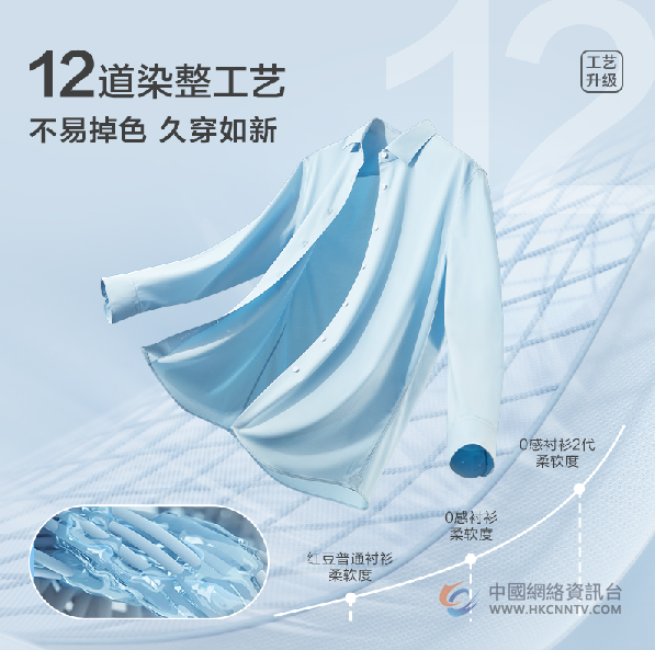 重磅升级！第2代红豆0感舒适衬衫舒适度跃升36%