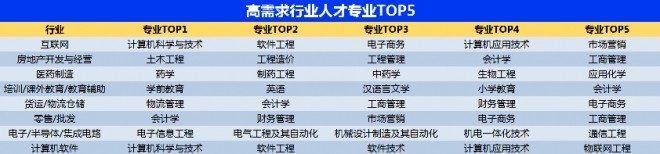 报志愿选对专业更重要，大学生就业前景研判及高考志愿填报攻略