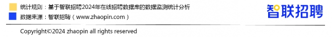 报志愿选对专业更重要，大学生就业前景研判及高考志愿填报攻略