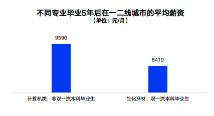 报志愿选对专业更重要，大学生就业前景研判及高考志愿填报攻略