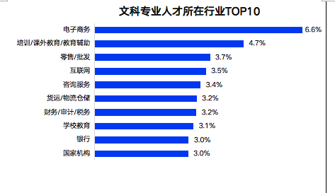 报志愿选对专业更重要，大学生就业前景研判及高考志愿填报攻略