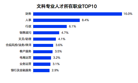报志愿选对专业更重要，大学生就业前景研判及高考志愿填报攻略