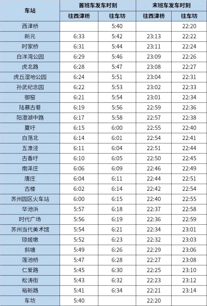 免费三天！苏州轨道交通8号线9月10日正式开通