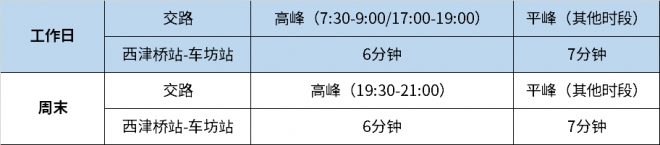 免费三天！苏州轨道交通8号线9月10日正式开通
