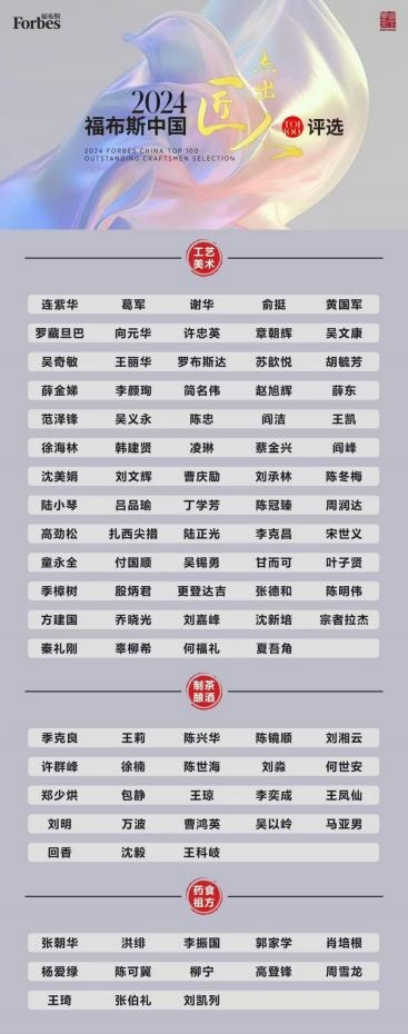 华裔天下文化大会暨 2024 福布斯中国杰出匠人颁奖典礼在上海举办