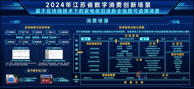 打通以旧换新全链路！苏宁易购荣获“产品换新”案例第一名