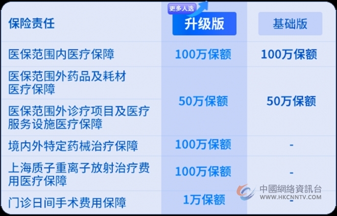 守护延续保障升级 “南京宁惠保”六期参保已开启