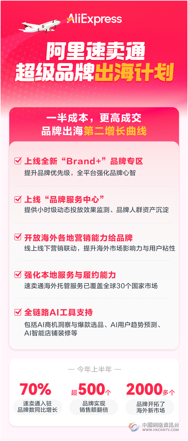 为品牌提供出海新选择，速卖通和亚马逊争夺头部品牌