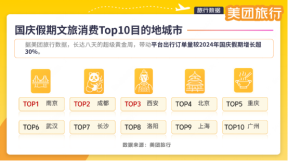 匠心打造，精心呈现！“长江十二城”情境式休闲街区国庆运营快报
