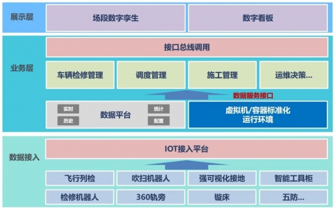 智慧赋能地铁 “大后方”! 11 号线朝阳路车辆段开启智能检修新时代 智慧赋能地铁 “大后方”! 11 号线朝阳路车辆段开启智能检修新时代