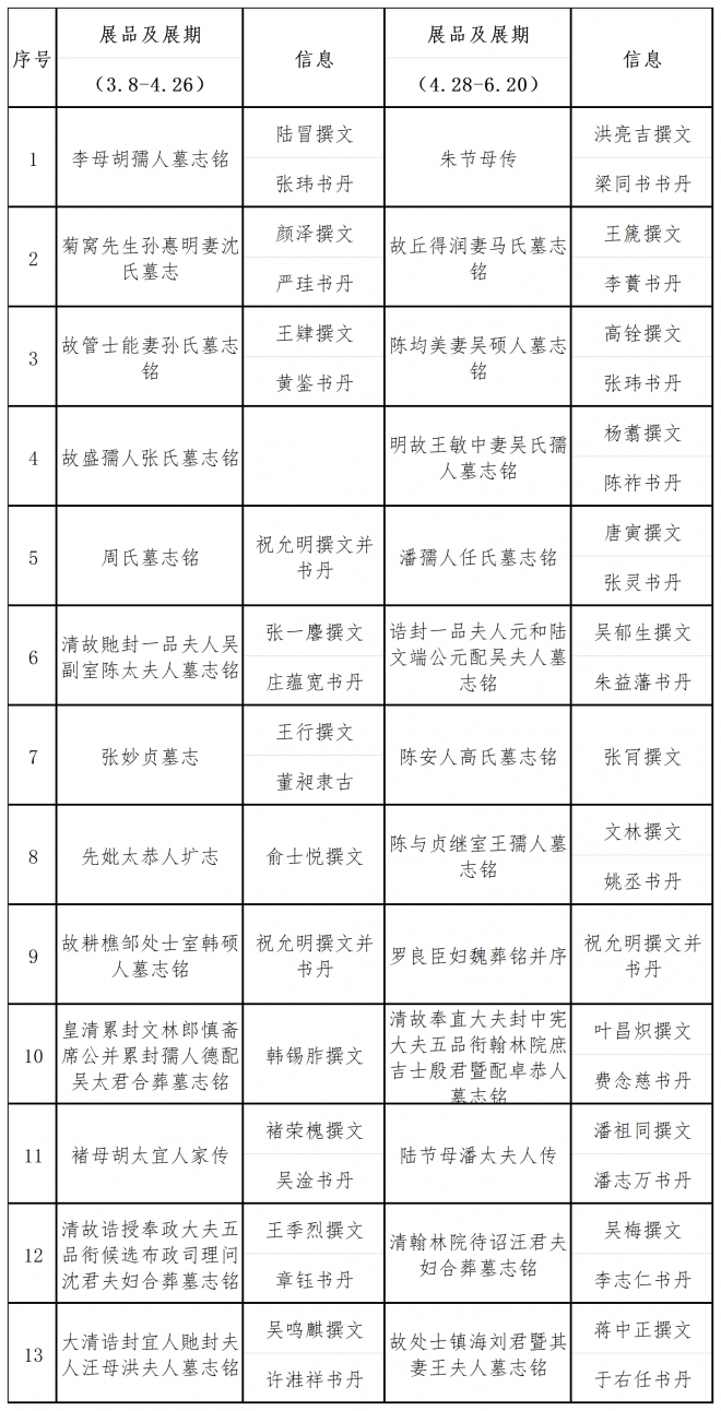 苏州碑刻博物馆举办馆藏女性墓志铭特展