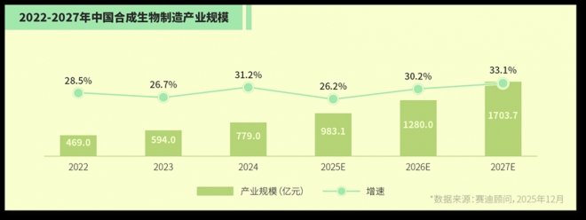 站在生物制造风口：君合盟生物合成生物学平台何以领先