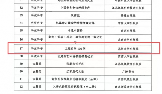 苏州太湖书院新著《工程哲学100问》入选“2025苏版好书”榜单 苏州太湖书院新著《工程哲学100问》入选“2025苏版好书”榜单