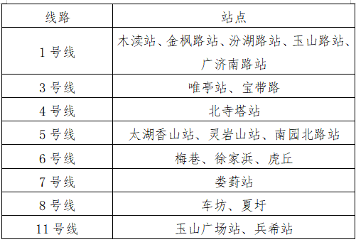 暖心相伴，幸福出行！苏州地铁六大便民服务升级启新