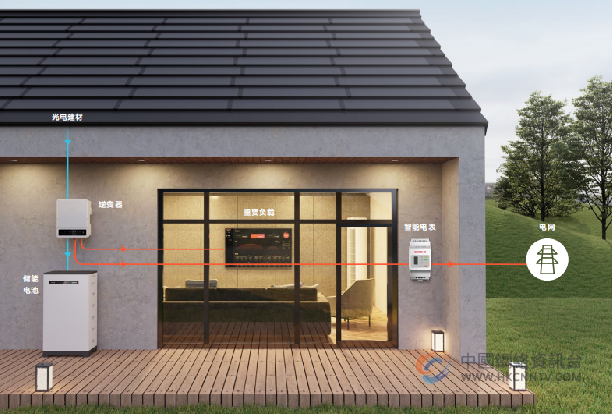 屋顶变身“阳光发电场”,建筑光伏正打开低碳新生活 屋顶变身“阳光发电场”,建筑光伏正打开低碳新生活